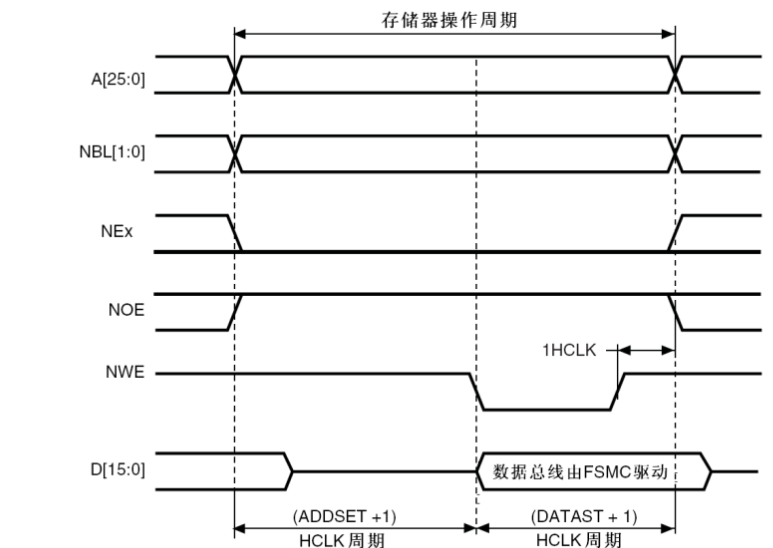 FSMC协议详解