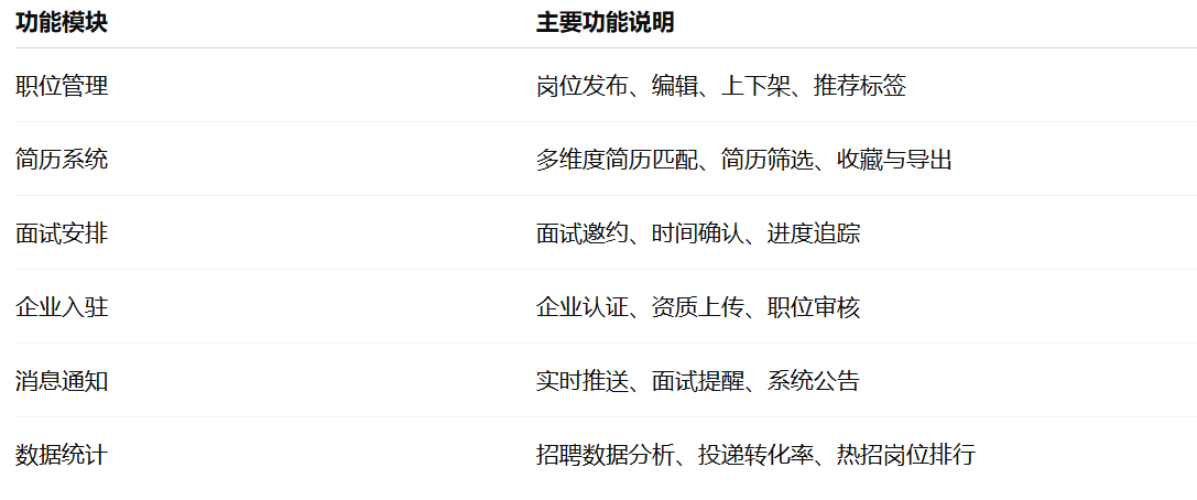 招聘系统源码