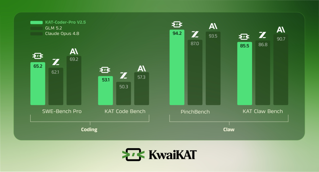 OpenAI专家完成GPT-5.6模型5分钟迁移至Claude Code平台  第22张