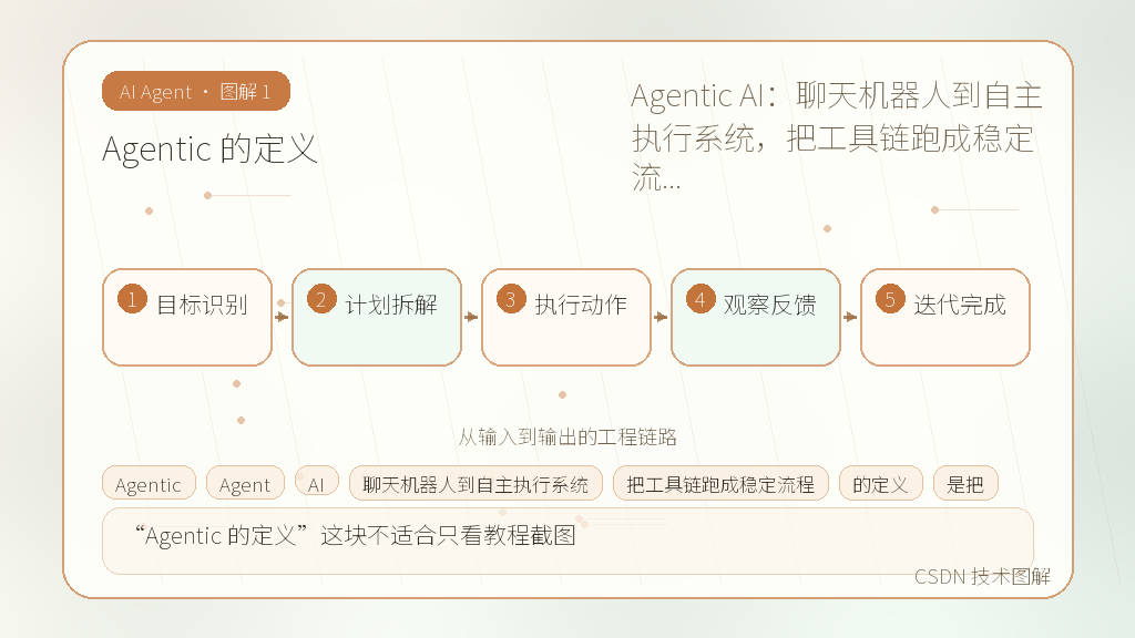 文章插图 1