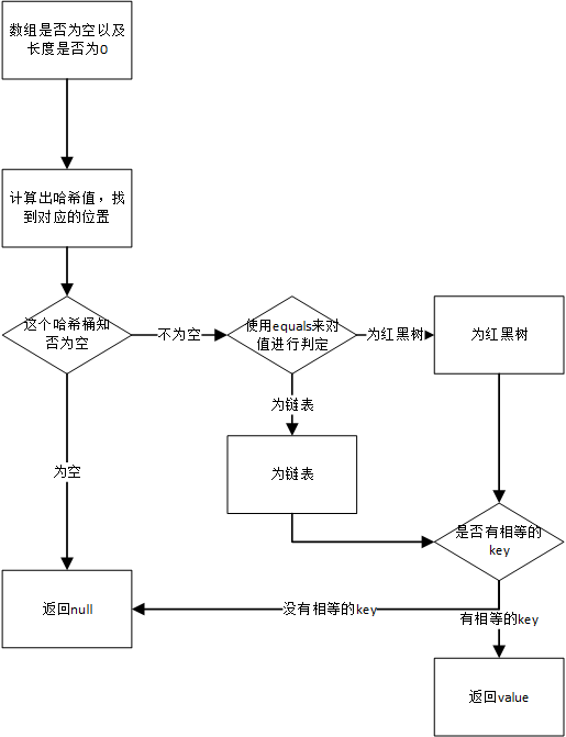 Java集合框架完全指南（三）：Map双列集合深度解析-CSDN博客