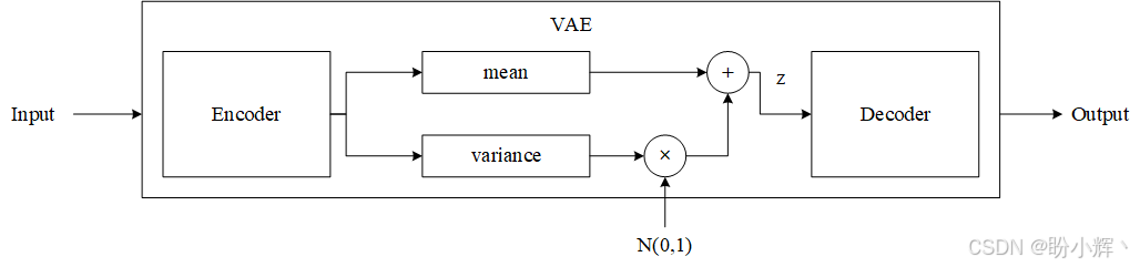 VAE