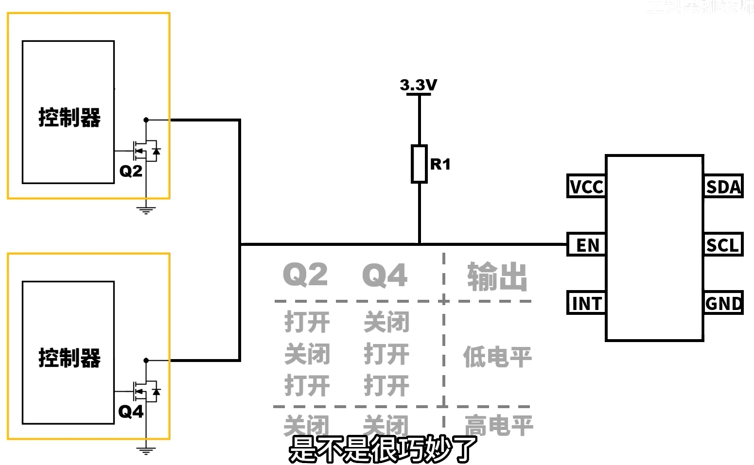 STM32平衡小车（复盘）_stm32平衡小车教程