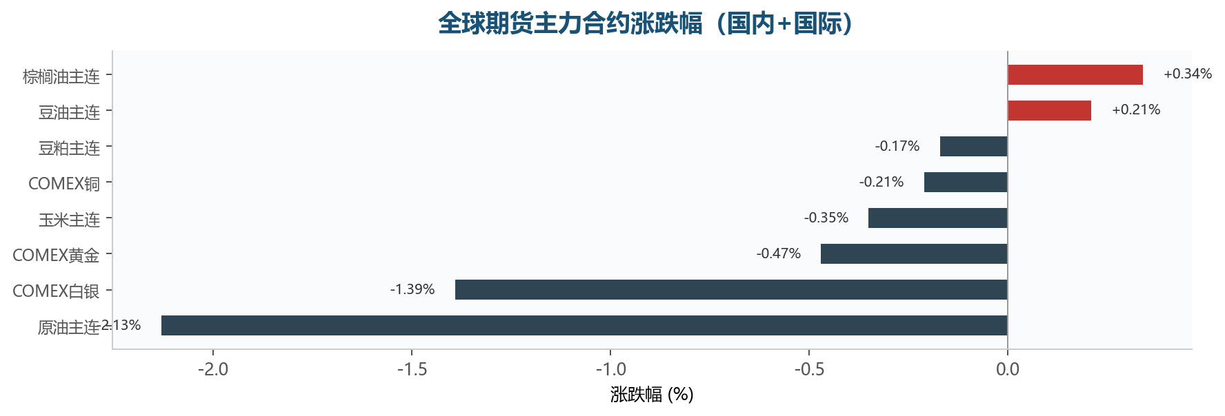 图表6