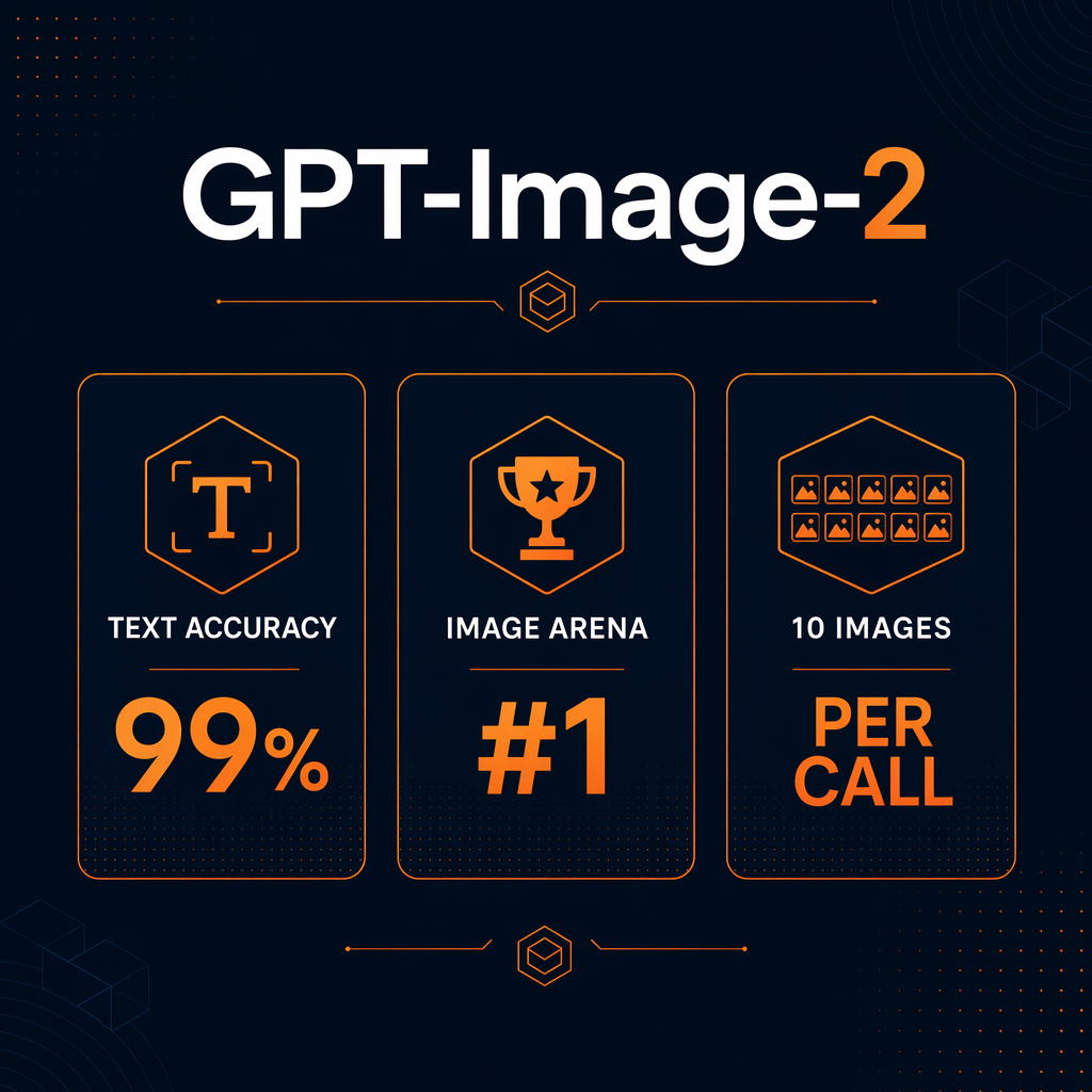 2026年2026年GPT-Image-2完整接入教程：中文渲染99%+DALL-E退役迁移指南