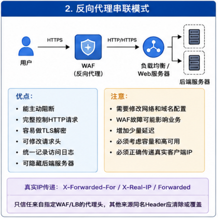 反向代理串联模式