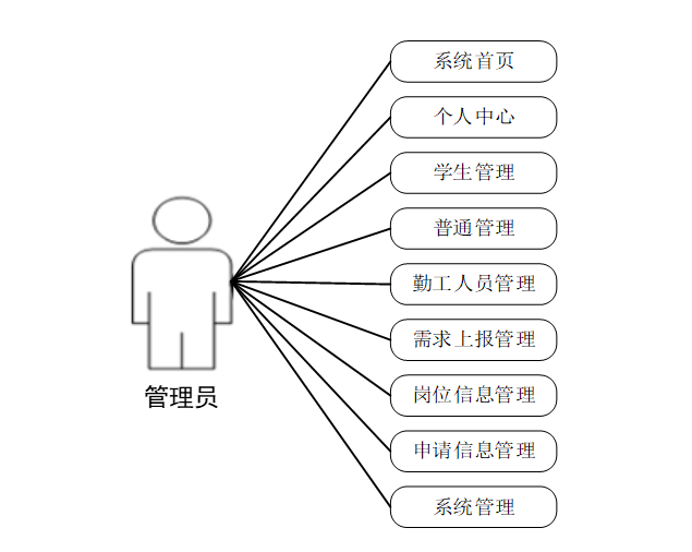  Java SSM Java CSDN 