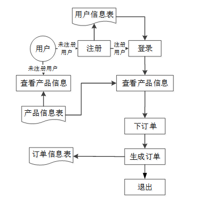 PHP男士服装商城小程序-毕业设计源码78282