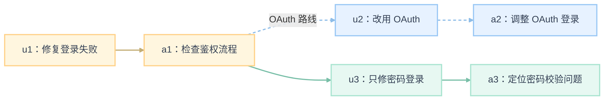 u1-a1-a1