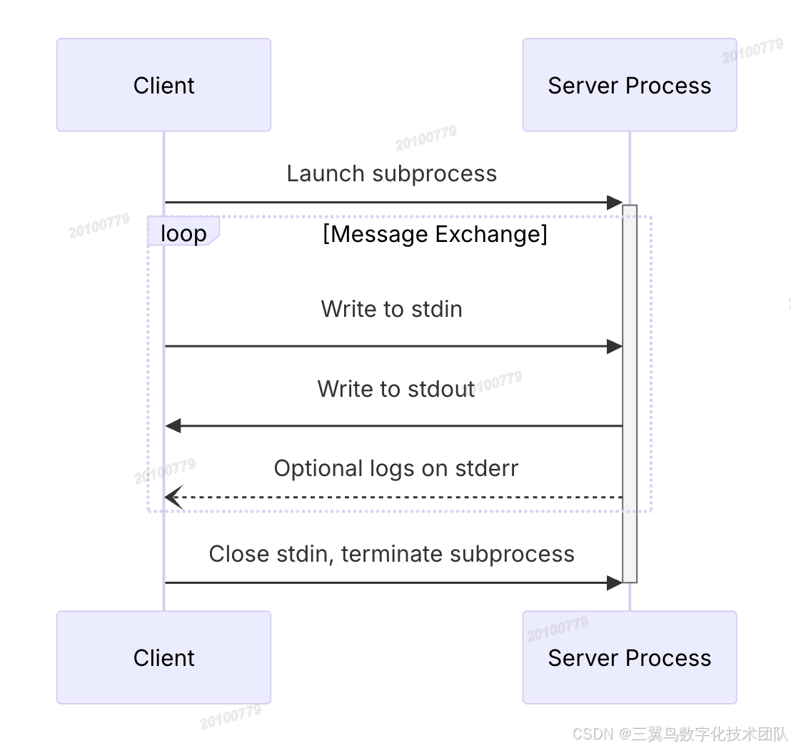 mcp server 开发实战