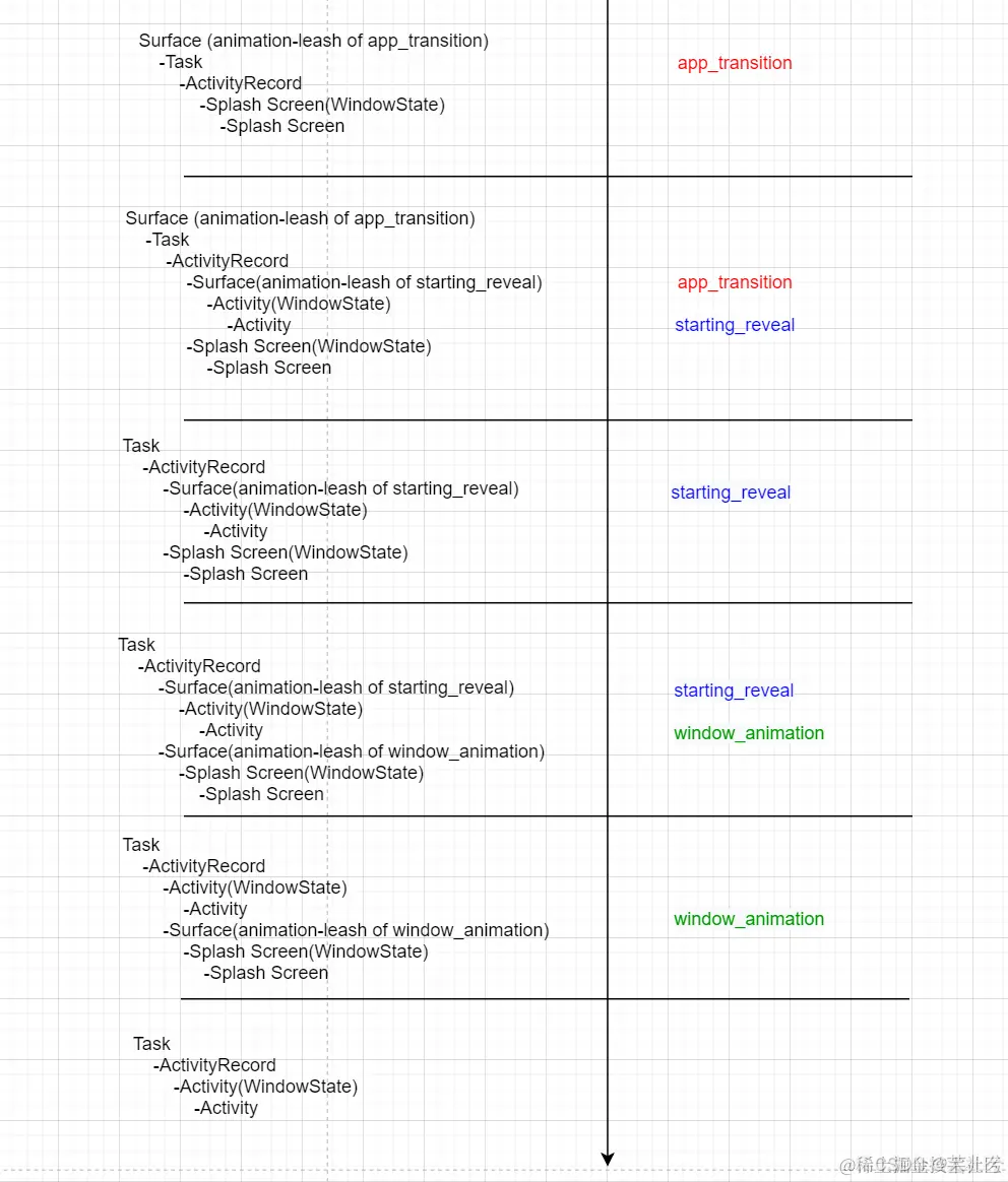 Android Framework（八）WMS-窗口动效概述