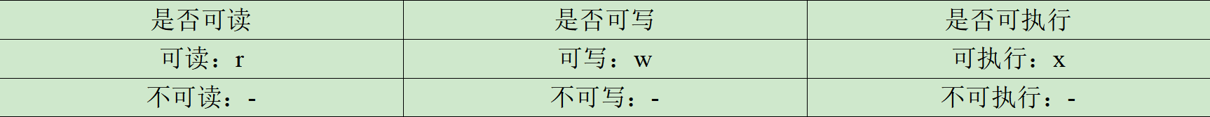 文件属性归纳