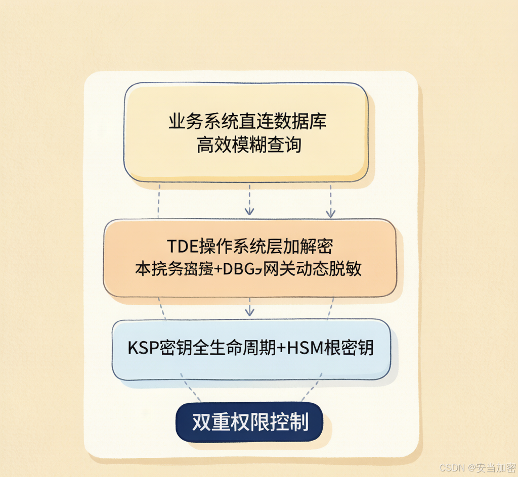 内容图