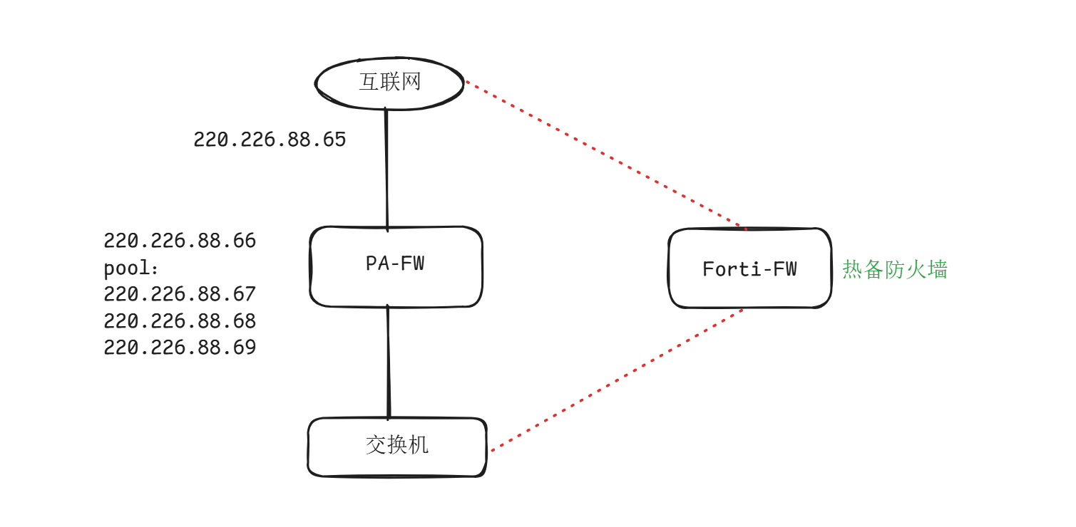 免费ARP_arp免费报文-CSDN博客