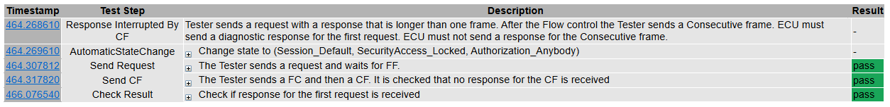 TP17_Response_Interrupted_By_CF - Test Case