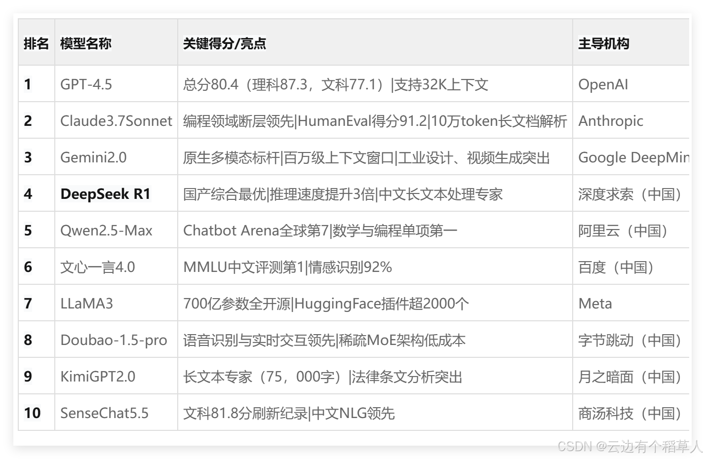 取代后端岗，国内又一新兴岗位正在崛起！这才是未来五年最具发展潜力的职业！