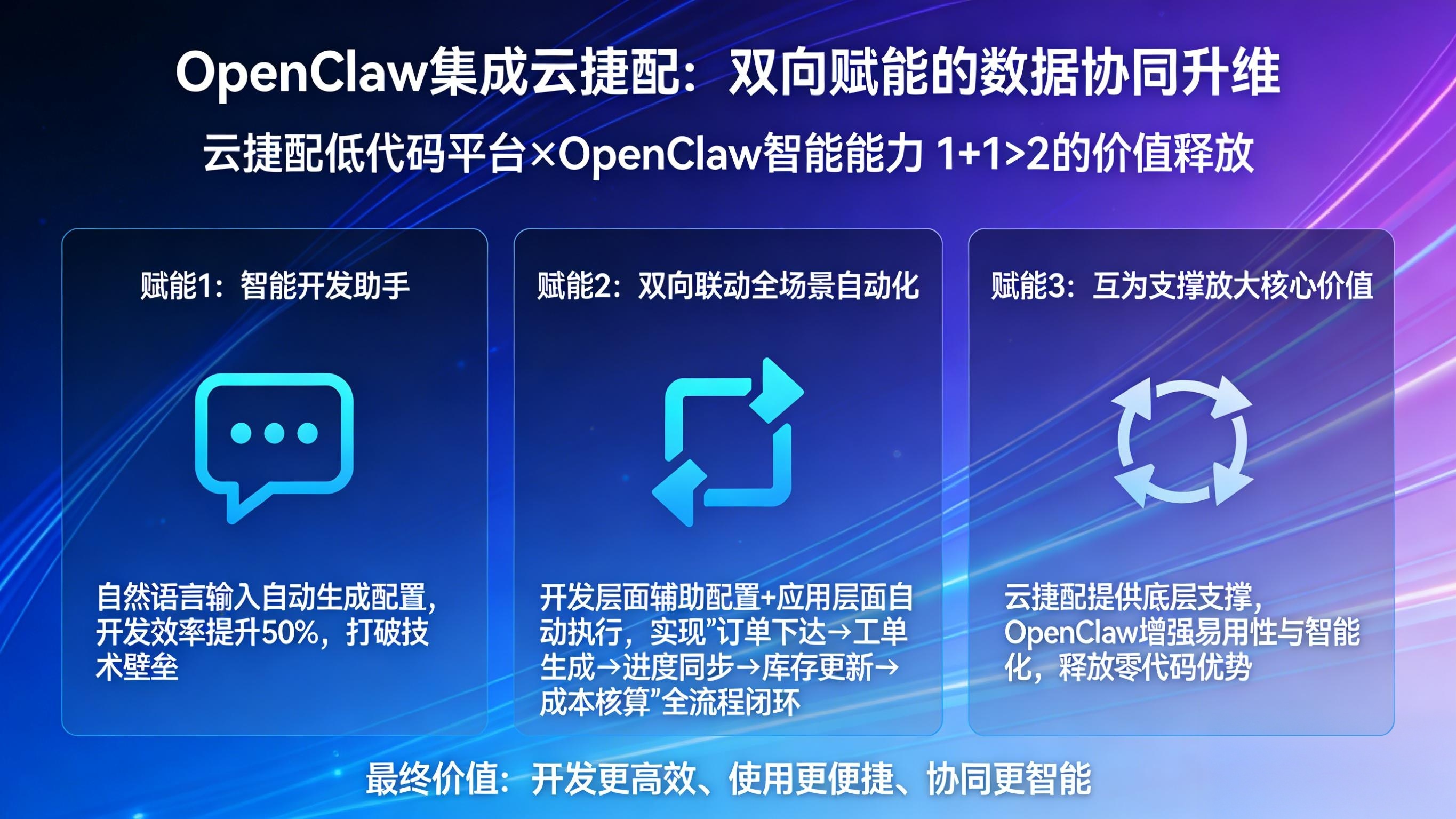 低代码集成AI-openclaw