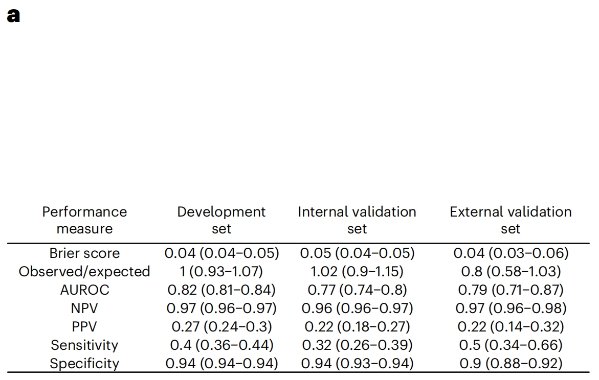 模型性能指标表