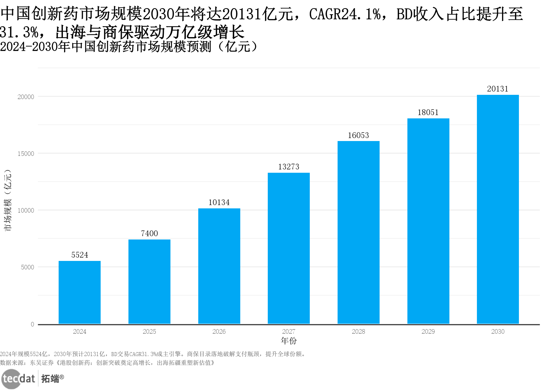 市场估值数据图表2