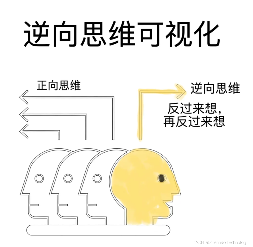 解锁深度思考力:探寻进阶之道,赋能自我成长-CSDN博客