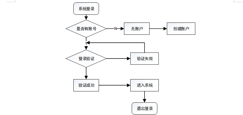 计算机毕业设计springboot基于Hadoop平台的电影推荐系统 SpringBoot 分布式电影推荐平台的设计与实现 基于 Hadoop 与 SpringCloud 的电影个性化推荐服务系统