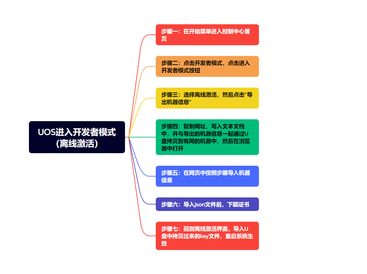 怎样进入开发者模式 297e314e0b774cdeb164b532673b0c3b.png