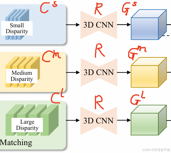 【IGEV++】《IGEV++: Iterative Multi-range Geometry Encoding Volumes for ...
