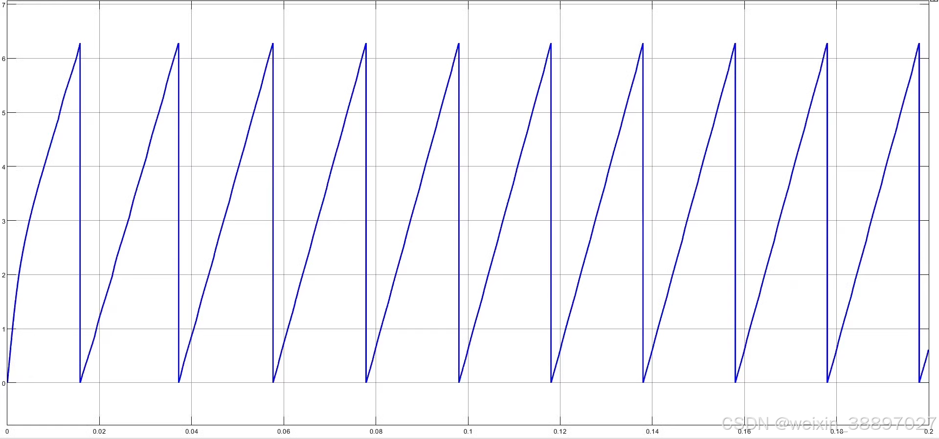 Simulation of Three phase Five level Inverter SVPWM Based on H-bridge ...