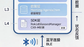戴在眼前的议程管家:基于 Rokid AR 眼镜的会议纪要助手开发实录封面图