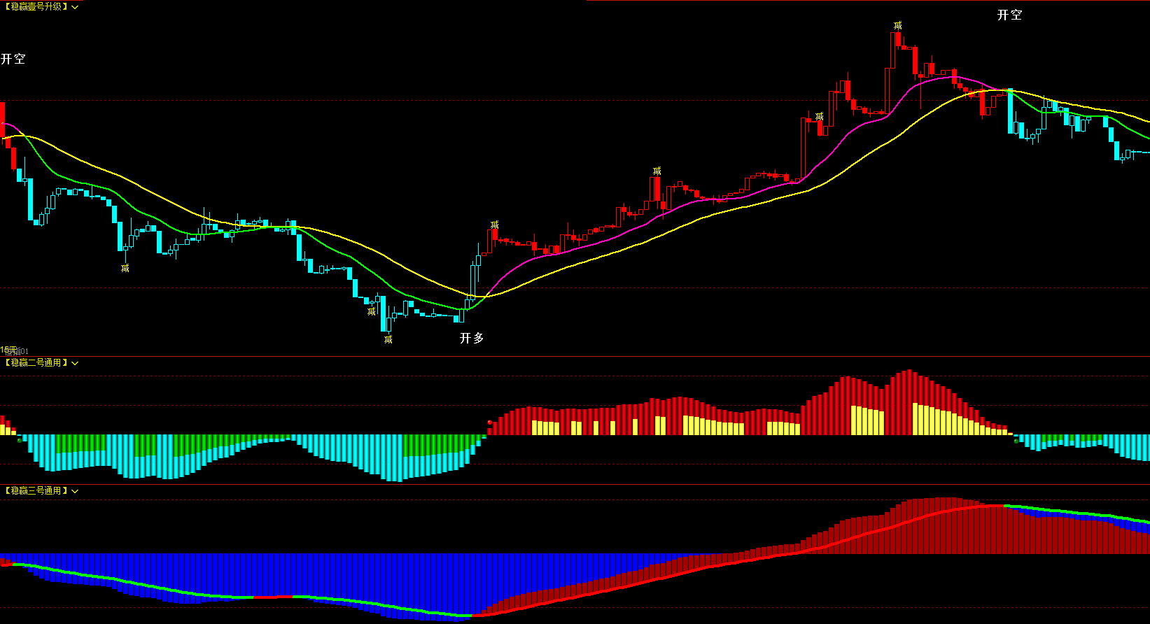 博易大师指标公式文华财经软件指标公式-CSDN博客