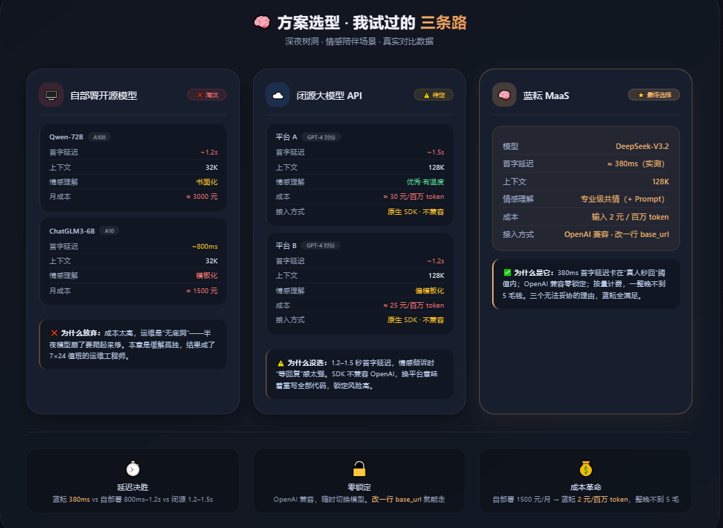 对比图
