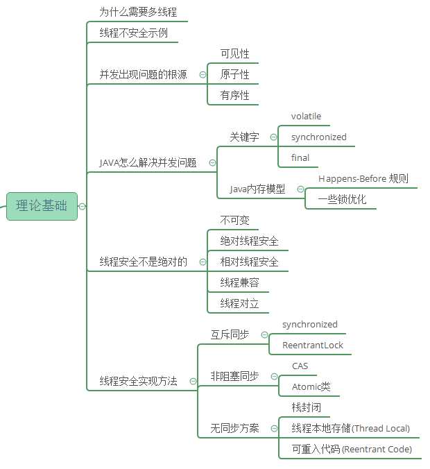 Java进阶-CSDN博客