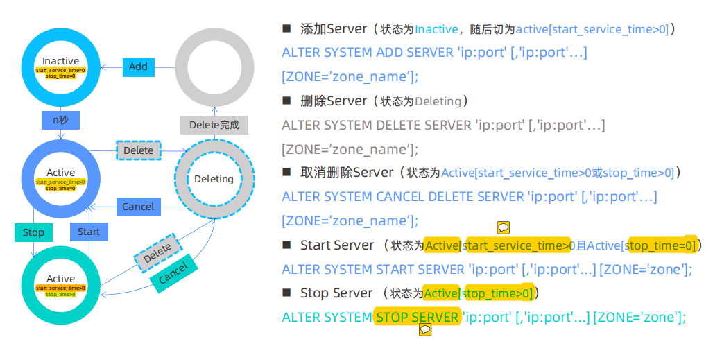 Server管理及状态