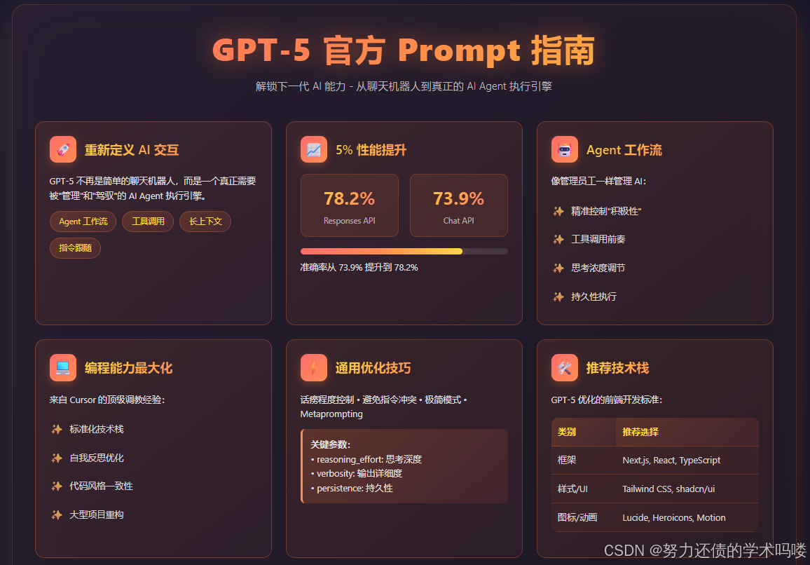 Gpt 5 是 什么 意思 (97) 사진
