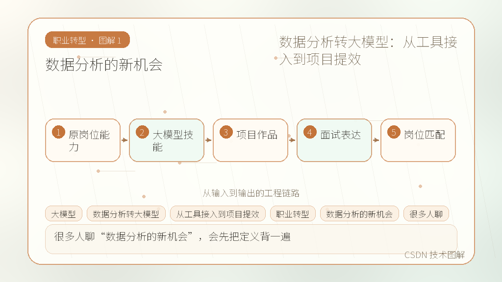 文章插图 1