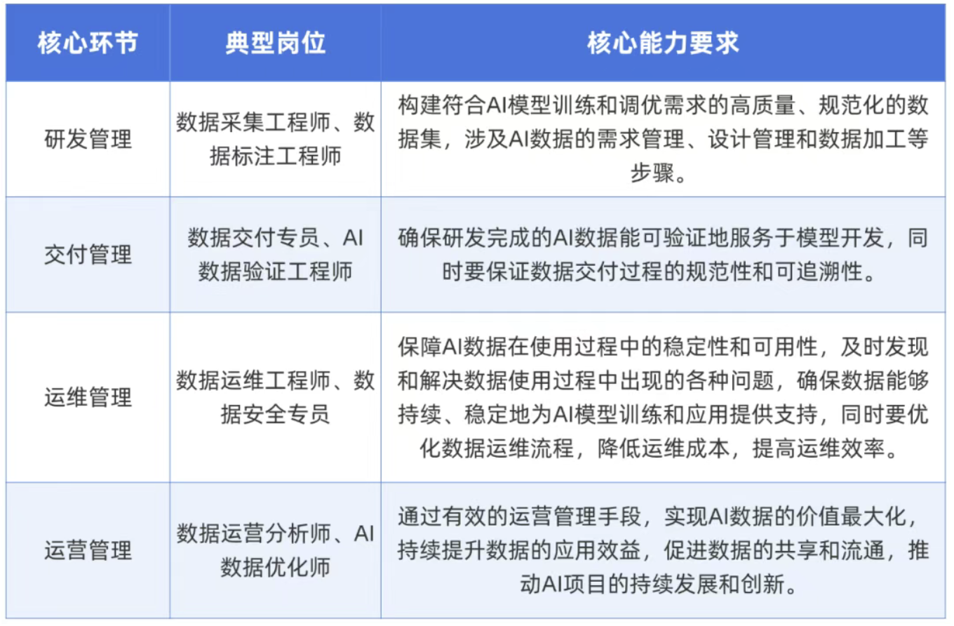 人工智能数据工程