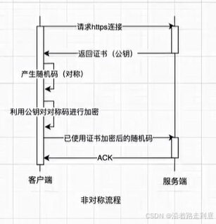 1.7 JS性能优化