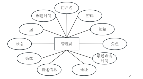 mz0965-基于Python的图书管理系统的设计与实现-