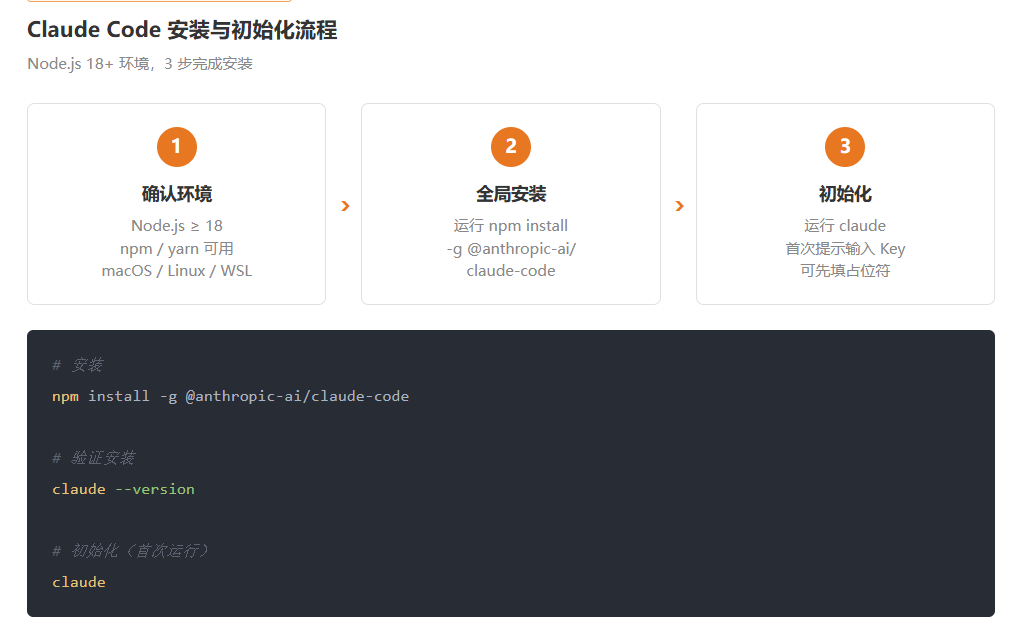 > **[图2]** 安装与初始化流程示意图