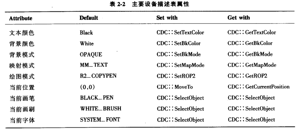 C++ MFC/BCG编程（六）：GDI对象（CPen、CBrush）与基础绘图 （绘图模式、映射模式）_gdi撖寡情-CSDN博客