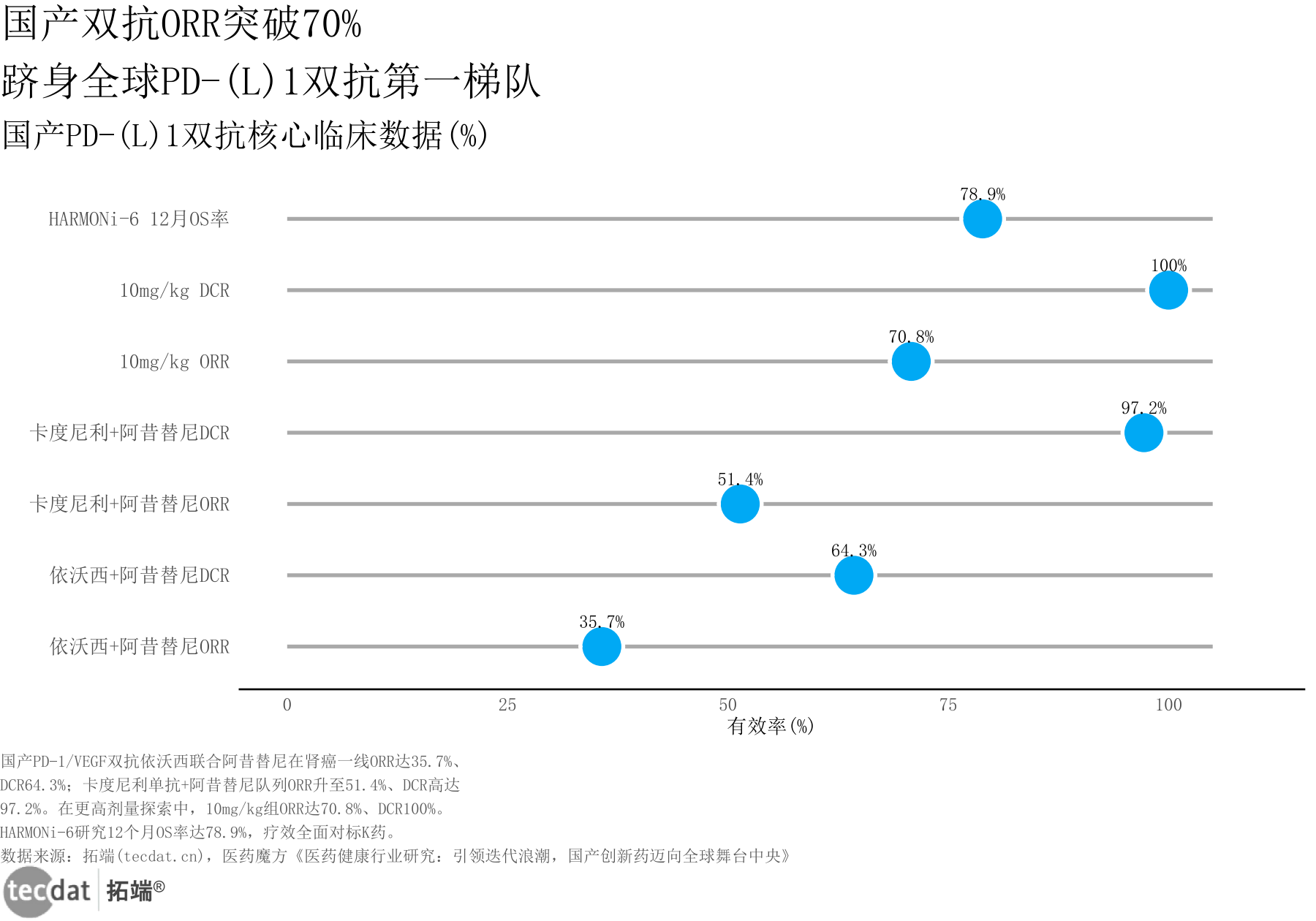 全球AMD市场规模趋势与口服VEGF渗透率预测分析