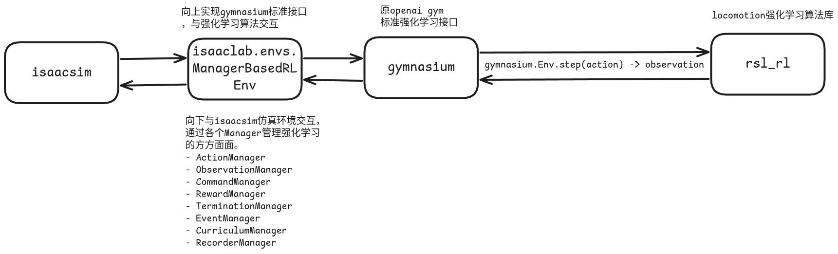 IsaacLab强化学习_isaac lab 强化学习-CSDN博客