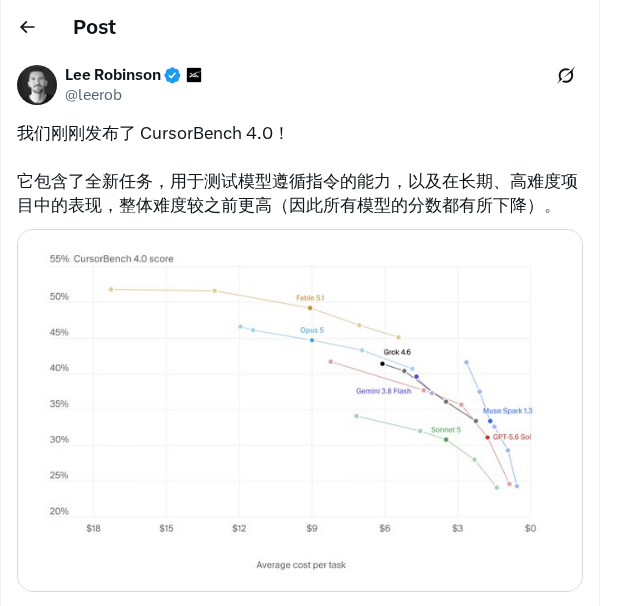 Cursor 发布私有基准 CursorBench 4.0