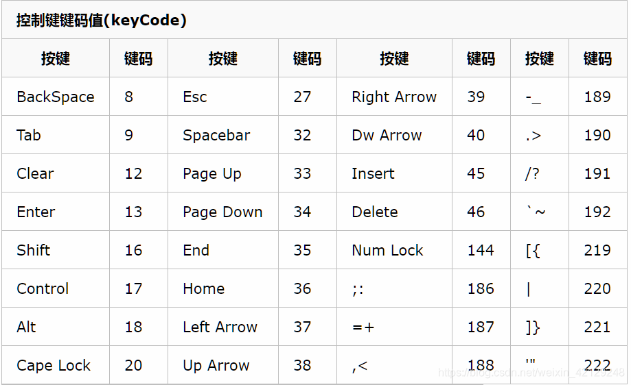 Python 之 pywin32 常用窗口操作_win32gui.findwindow-CSDN博客