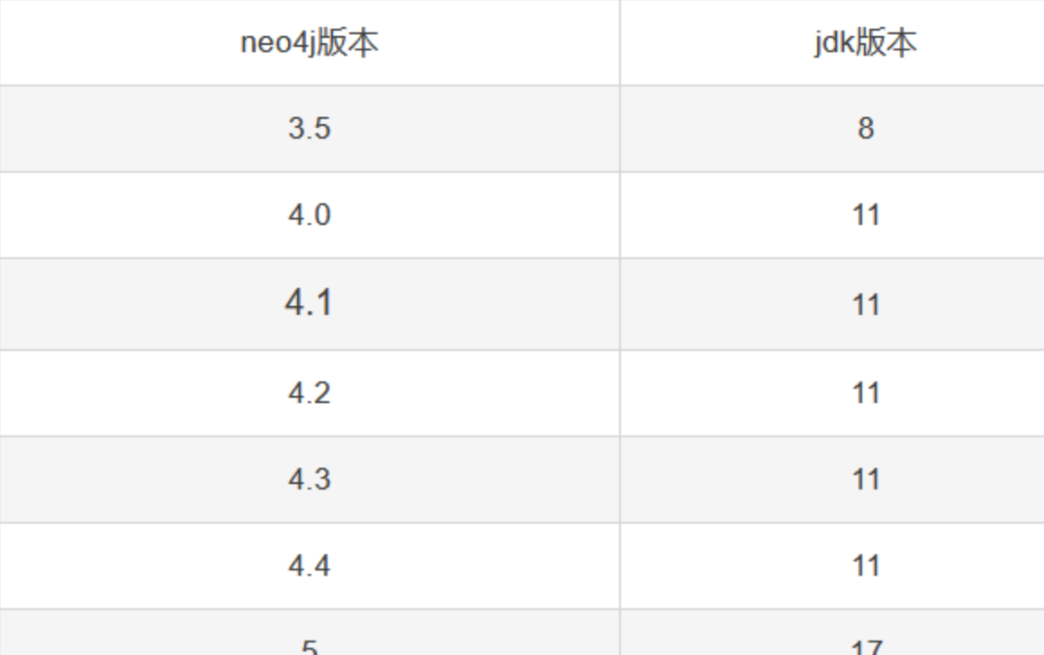 图数据库安装（neo4j在linux详细安装）_neo4j安装linux