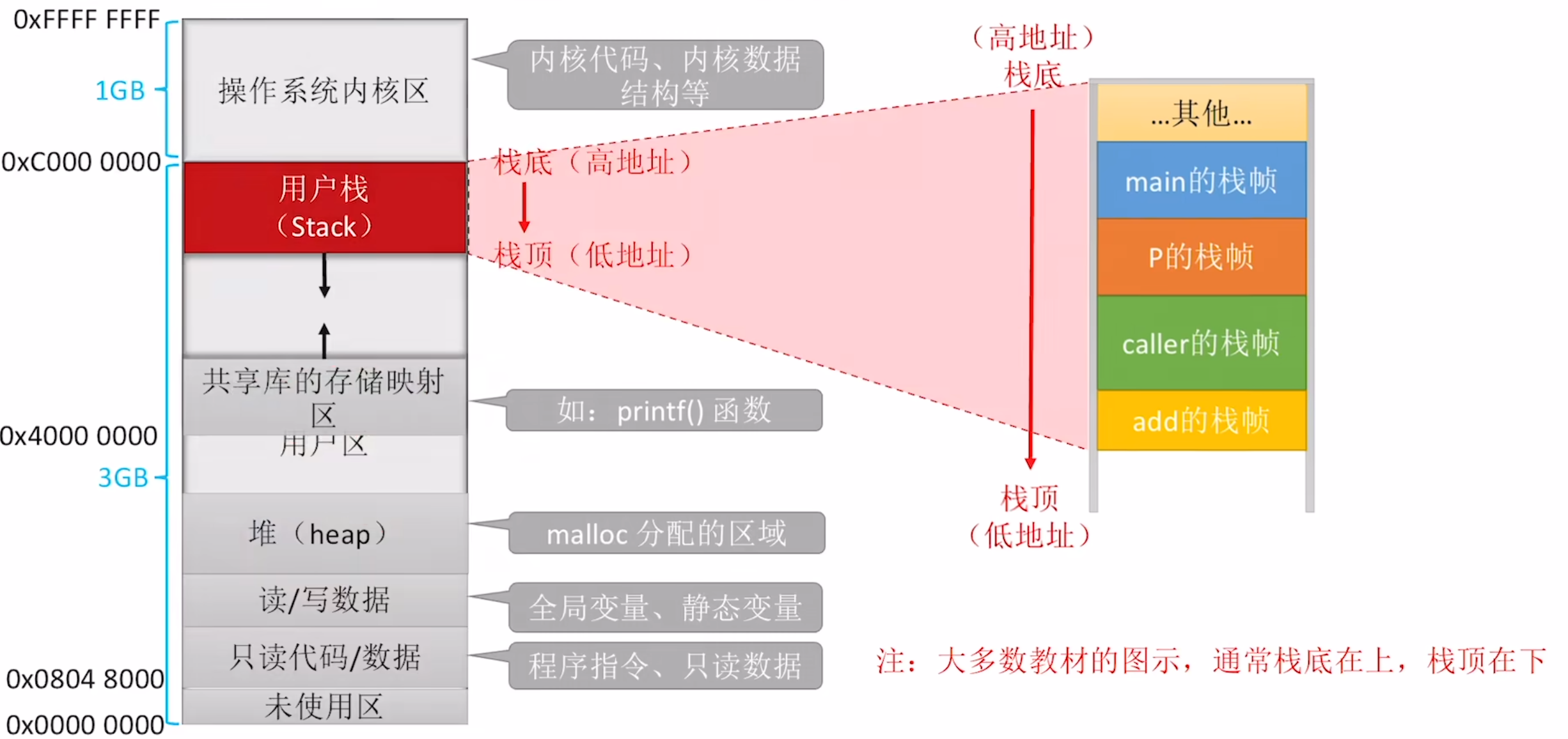 https://www.bilibili.com/video/BV1ps4y1d73V?t=117.9&p=57