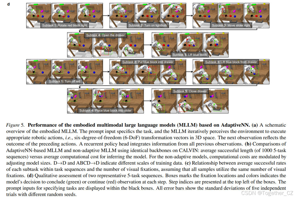 Emulating Human-like Adaptive Vision for Efficient and Flexible Machine ...
