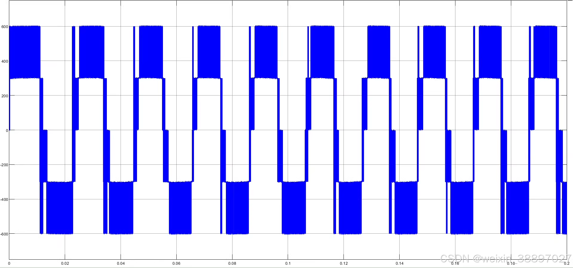 Simulation of Three phase Five level Inverter SVPWM Based on H-bridge ...