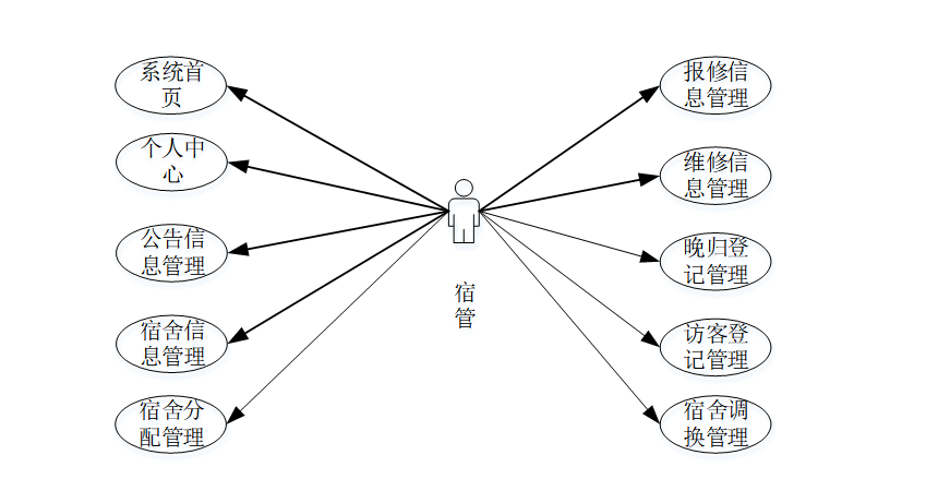  Java javaWeb Java Web Java Web 