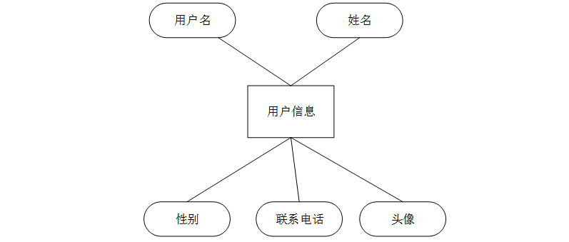 计算机毕设Springboot儿童玩具共享平台 基于Spring Boot的儿童玩具租赁共享平台开发 Spring Boot驱动的儿童玩具共享管理平台设计与实现